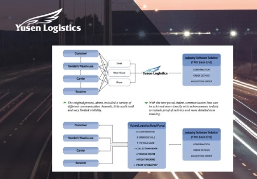 Yusen Logistics Portal