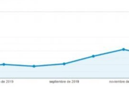 From 150k€ to 600k€/month in 16 months
