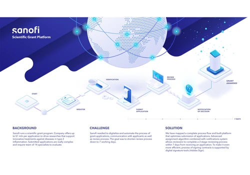 Scientific Grant Platform for Sanofi