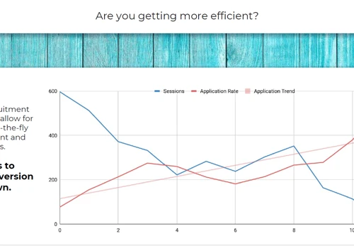 Driving Down Conversion Costs