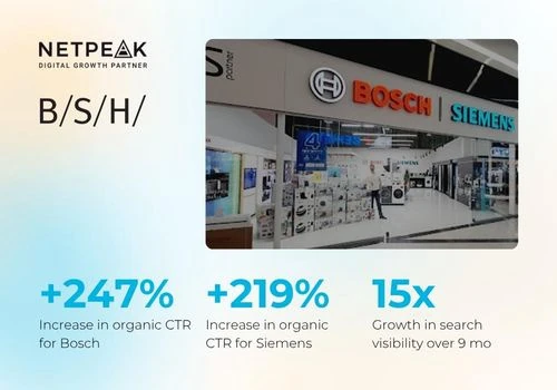 Bosch & Siemens: +247% CTR via SEO