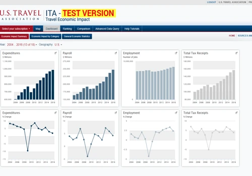 Business Intelligence, Data Analytics for subscribers