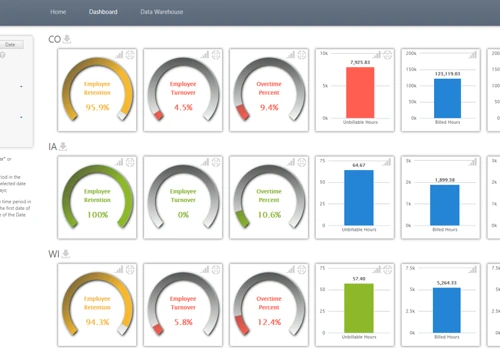 Big data and data analytics drive performance and profitability.