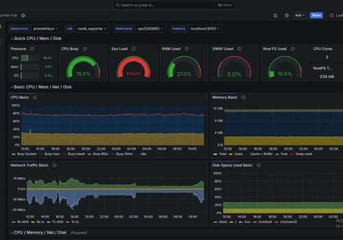 Prometheus & Grafana Monitoring on AWS EC2