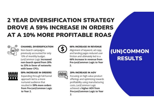 Seat Covers Unlimited PPC: 2 Year Diversification