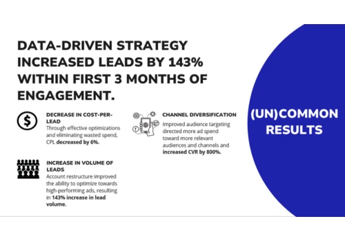 Accruent PPC: More Than 2X Leads in 3 Months