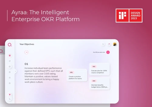 Ayraa: The Intelligent Enterprise OKR Platform