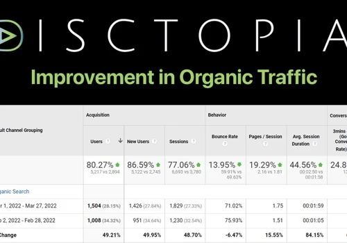 Disctopia - Improvement in Organic Traffic