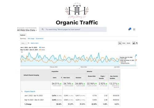 Tum Hi Ho Events - Improvement in Organic Traffic