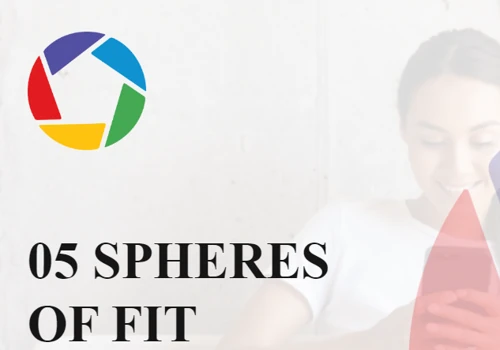 App Development - 5 Spheres of Fit