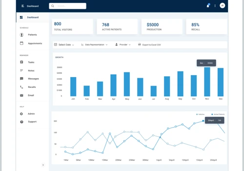 Custom Dashboard