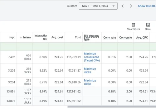 Google Ads Result