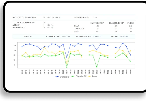 Remote Patient Monitoring (RPM) Portal