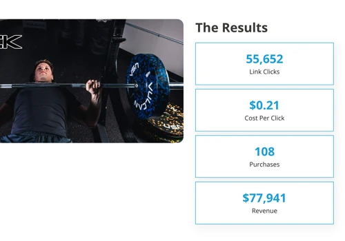 77k in Extra Revenue for Gym Equipment Company