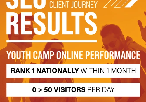 Rank 1 Nationally 3 Months