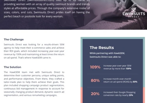 PPC & CRO Project with Swimsuits Direct