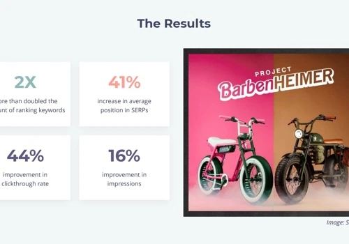 SEO Services for Ebike Company Super73