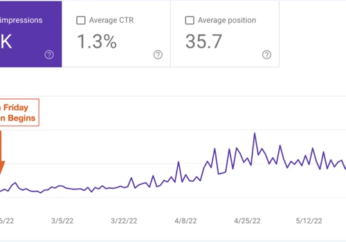 LOCAL SEO CASE STUDY: ORGANIC TRAFFIC 1000%+