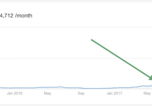 E-COMMERCE CASE STUDY
