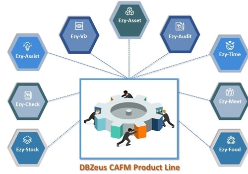 Advanced and Integrated CAFM Solutions