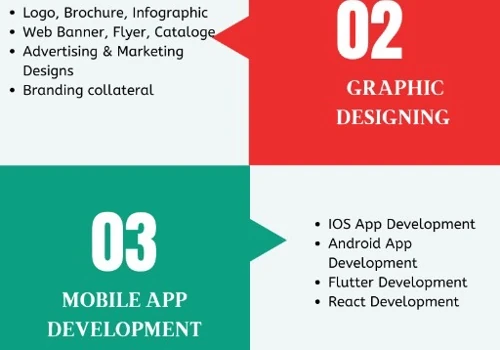 Web Development Company in Ahmedabad | Qubeta