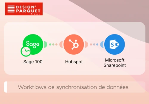 Design Parquet - Workflows de synchronisation