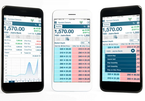 Digital Trading Solution