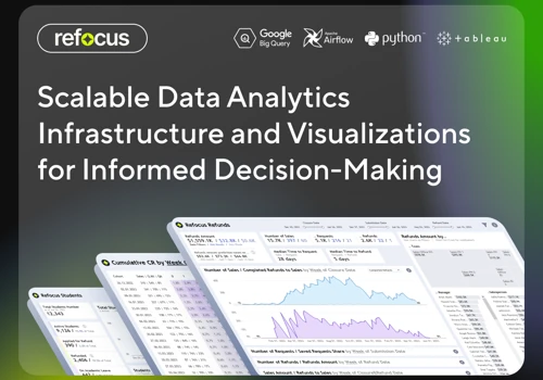Data Visualization to Boost Conversions in EdTech