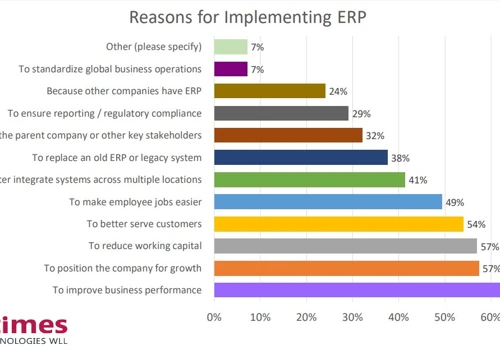 ERP Software – Avenue Group