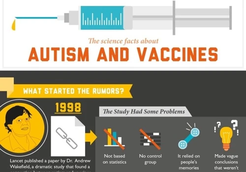 Vaccines and Autism
