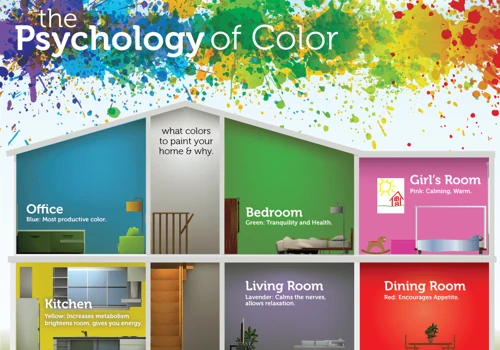 The Psychology of Color