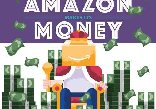 How Amazon Makes Money