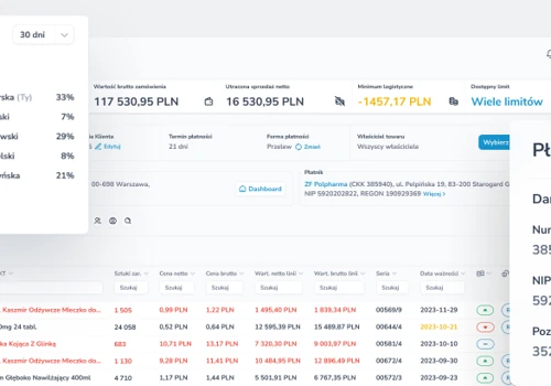 Sales system for a pharmaceutical wholesaler