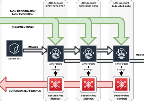 Terraform solution for AWS (Serverless)