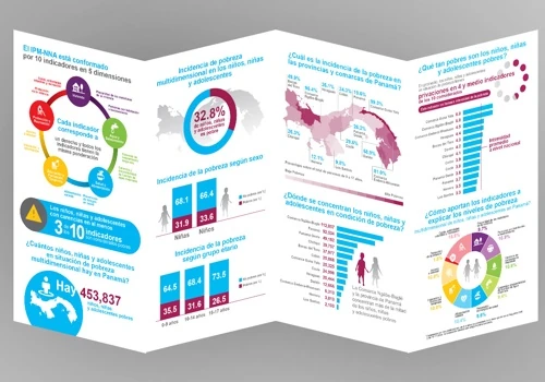 Unicef Poverty Index