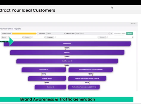 Growth Marketing Bootcamp
