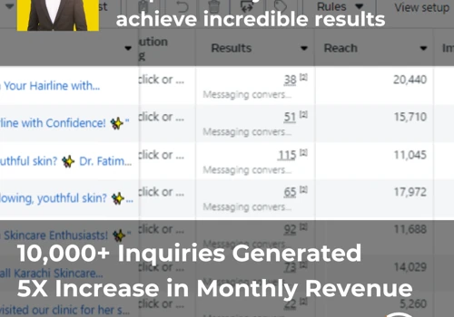 10,000+ Inquiries Generated Using SMM