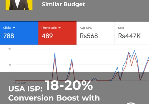 Generated High-quality Leads for a Client with PPC