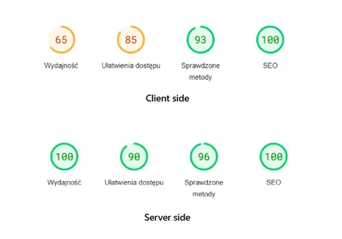 analityka server site tracking
