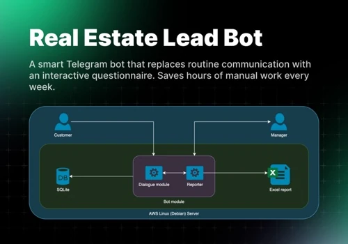 Telegram Bot for Automating Client Requests