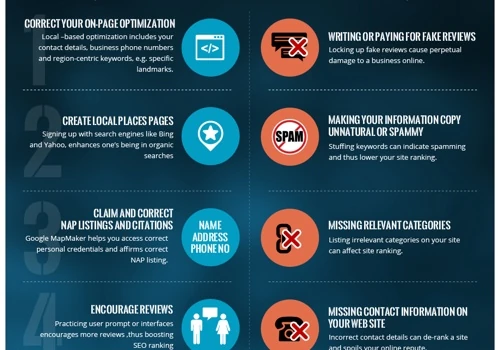 Do's and Don'ts of Local SEO