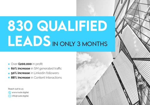 830 qualified leads for a Financial Services Company