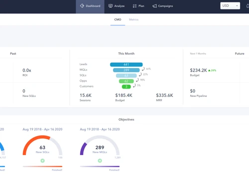 Marketing Dashboard Application Development