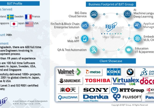 BJIT Basic Company Profile