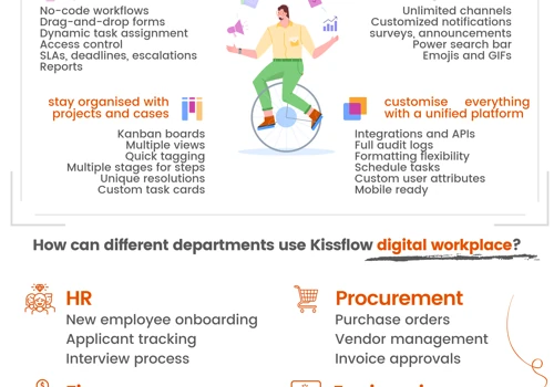 Digital Platform - Process and Workflow managment,  Case management, Project Management