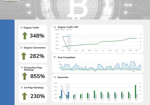 SEO for: Crypto | Fintech | Startup