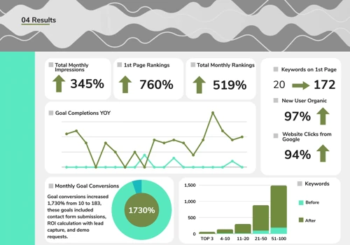 SEO for AI Startup