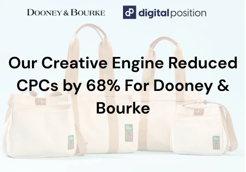 Our Creative Engine Reduced CPCs by 68%
