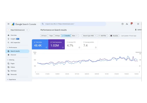 Transforming Organic Performance With SEO Ranking
