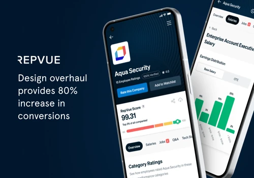 RepVue - Redesign Improves Conversions by 80%